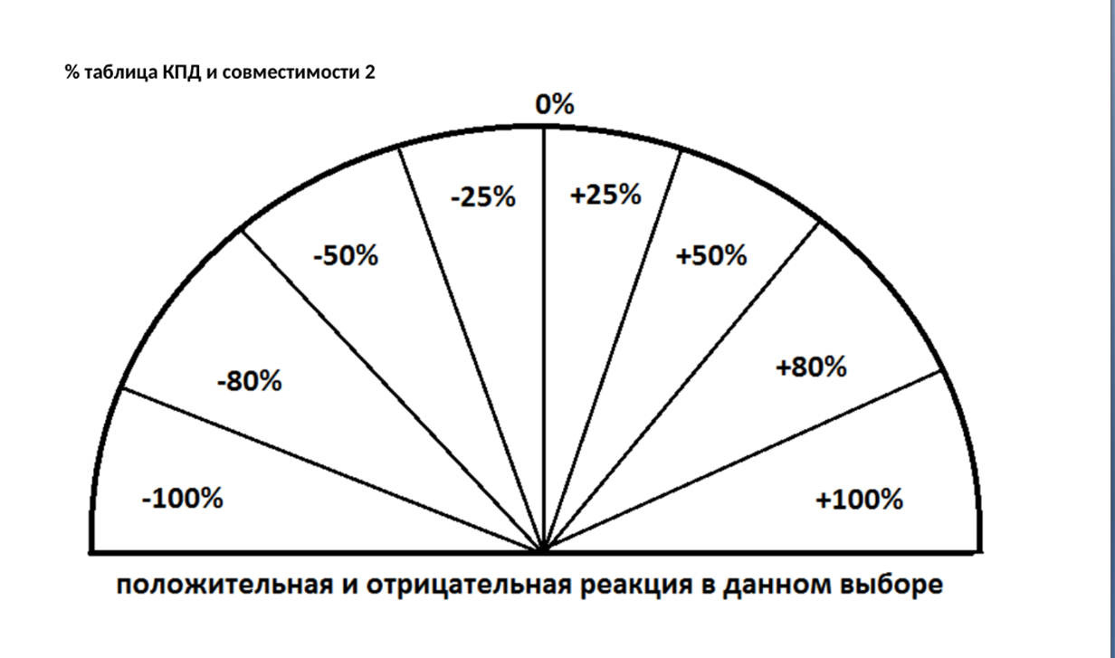 %таблица_КПД_и_соместимости